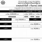 ตรวจลอตเตอรี่วันที่ 1 กันยายน 2560
